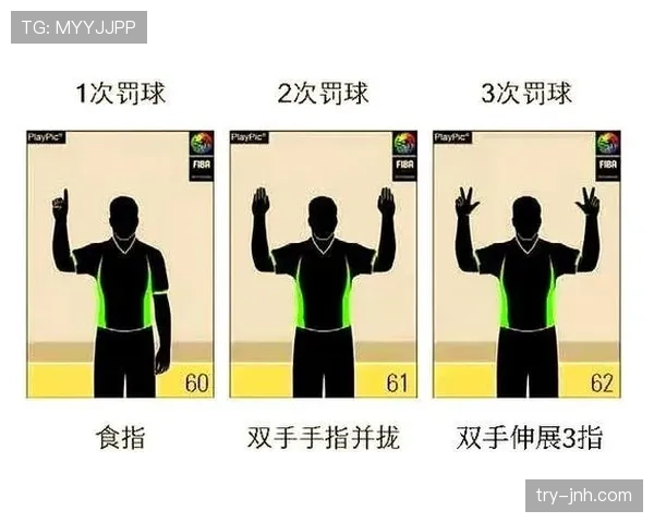 新手必看：篮球裁判手势规则快速理解与判罚解读